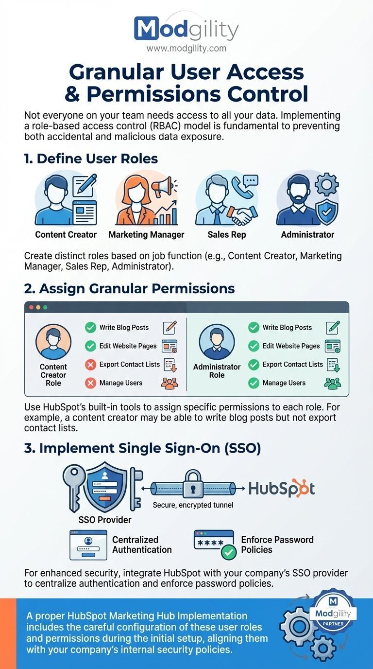 granular-user-access-and-permissions-control
