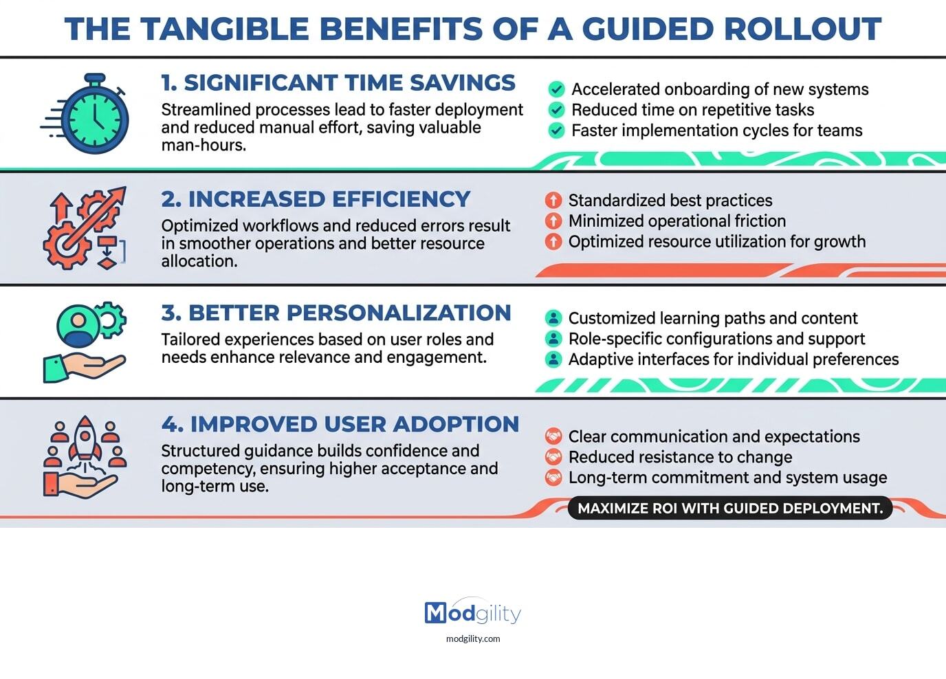 guided-rollout-tangible-benefits-infographic-20260416-080644)