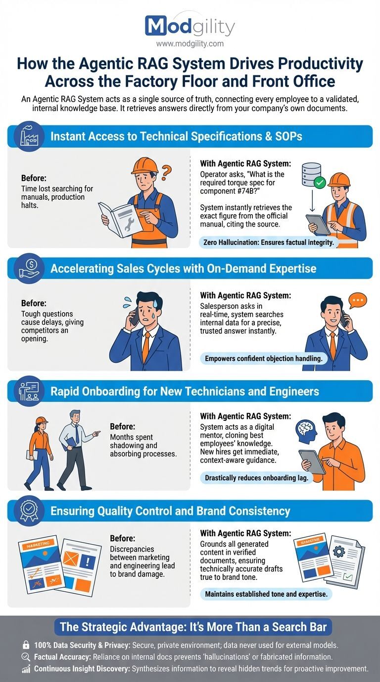 how-the-agentic-rag-system-drives-productivity