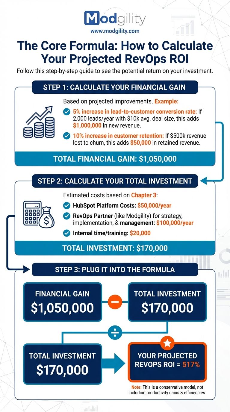 how-to-calculate-your-projected-revops-roi