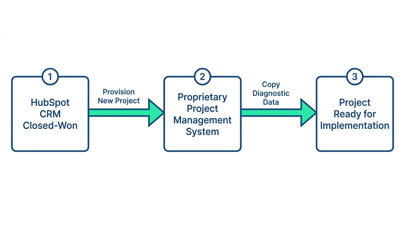 hubspot-crm-integration-bridge-flow-20260610-160459)