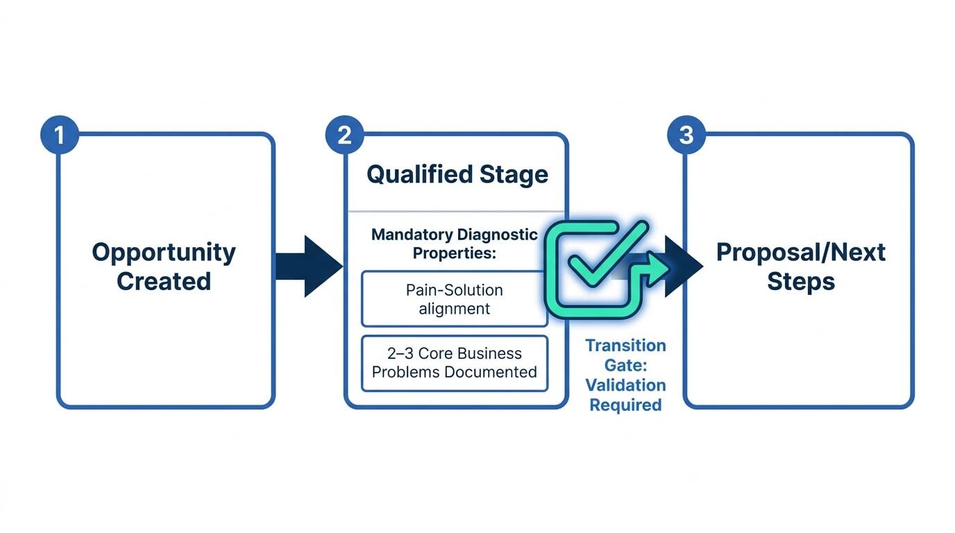 hubspot-deal-pipeline-qualified-stage-20260610-160414)