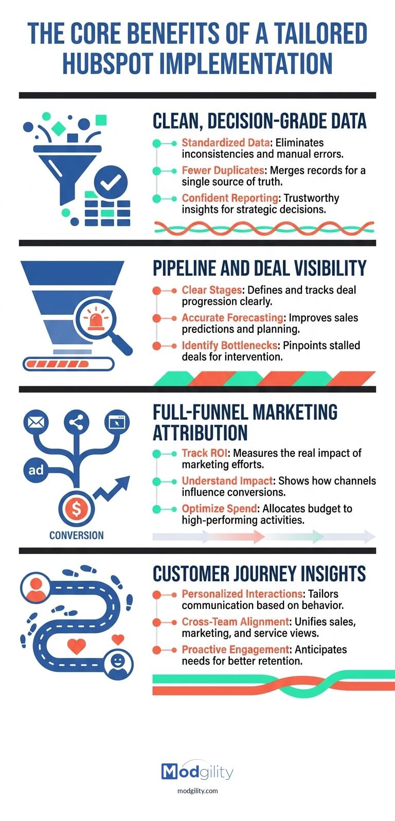 hubspot-implementation-benefits-infographic-20260424-060408)