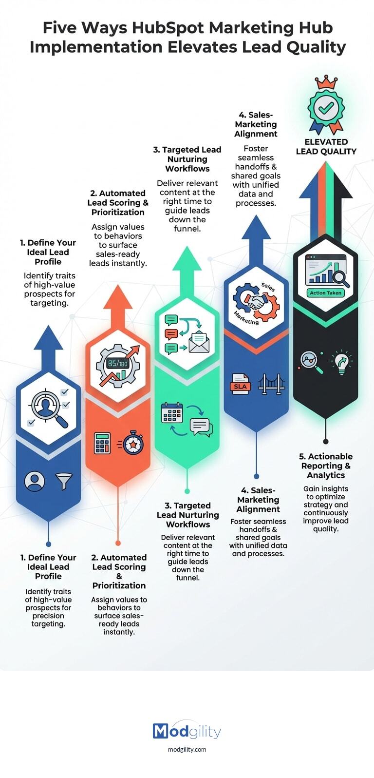 hubspot-marketing-hub-lead-quality-20260405-150932)