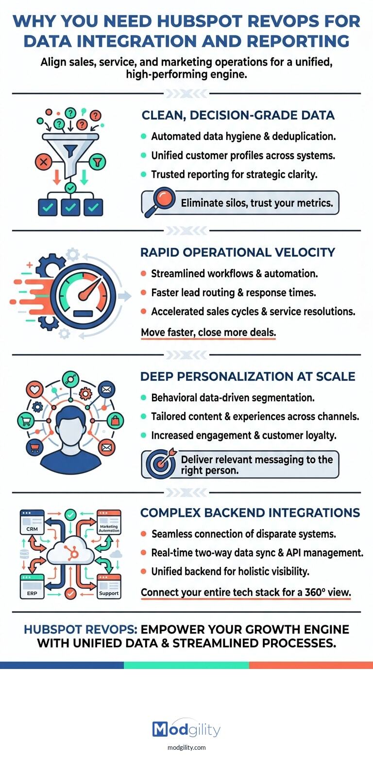 hubspot-revops-data-integration-infographic-20260423-105127)