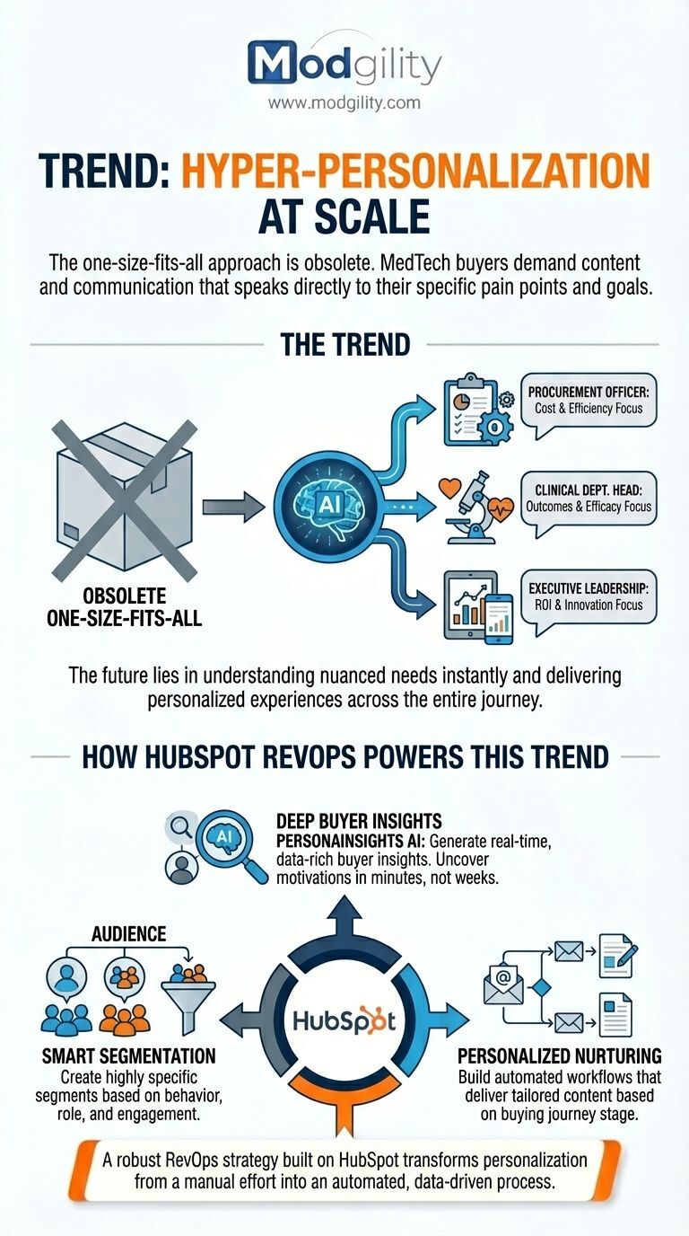 hyper-personalization-at-scale