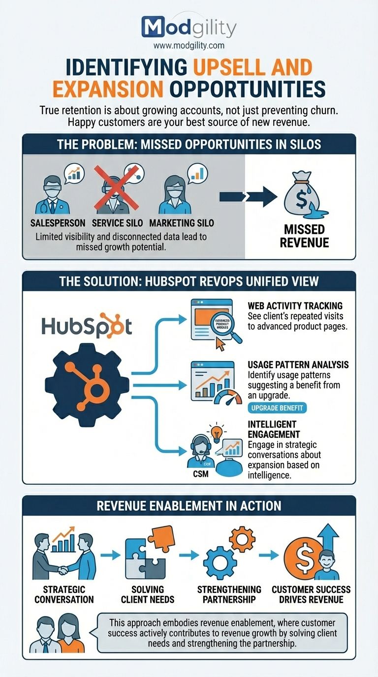 identifying-upsell-and-expansion-opportunities