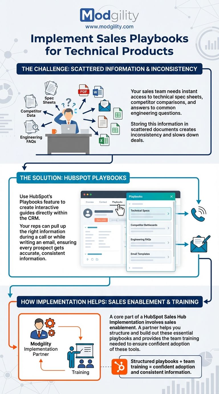implement-sales-playbooks-for-technial-products