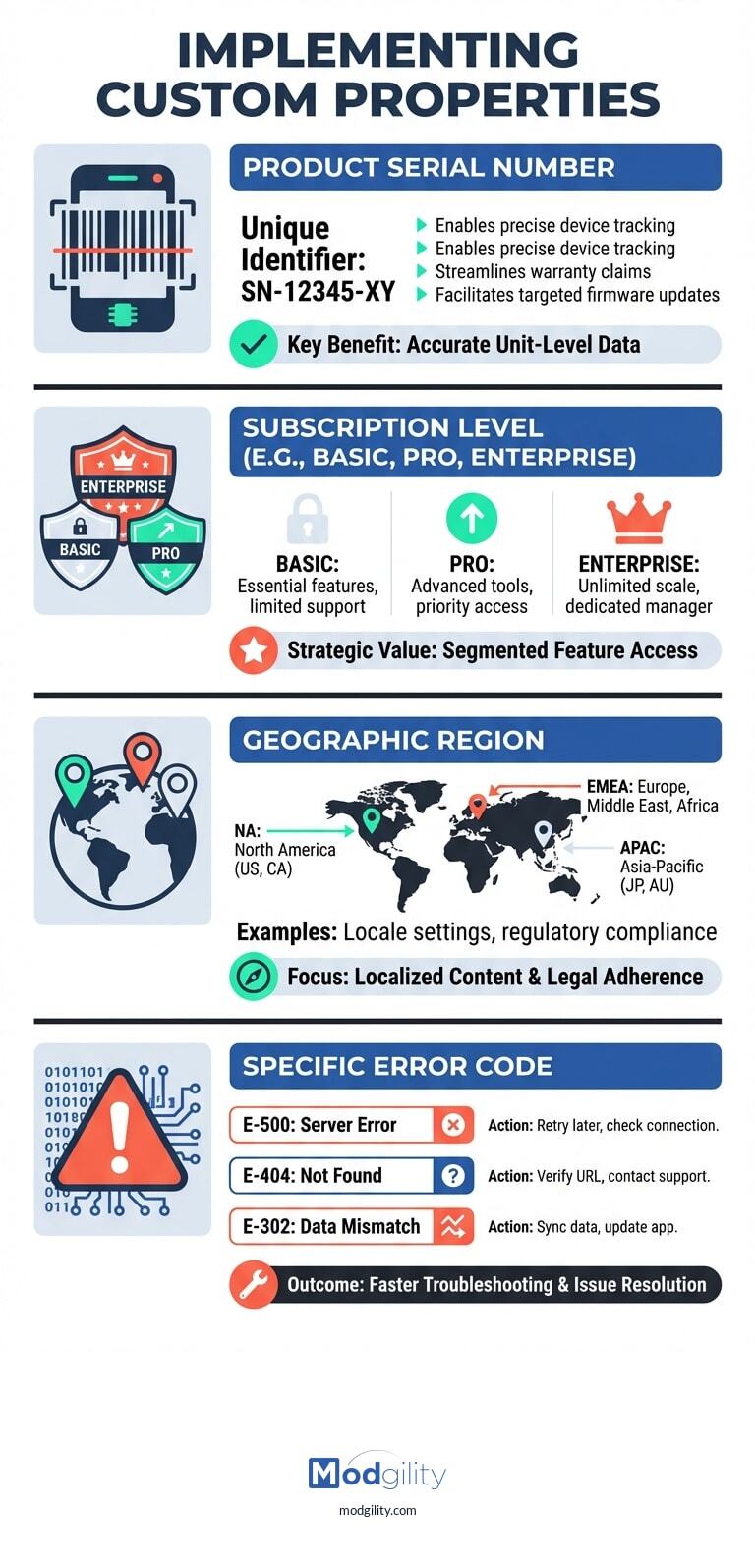implementing-custom-properties-infographic-20260413-150253)