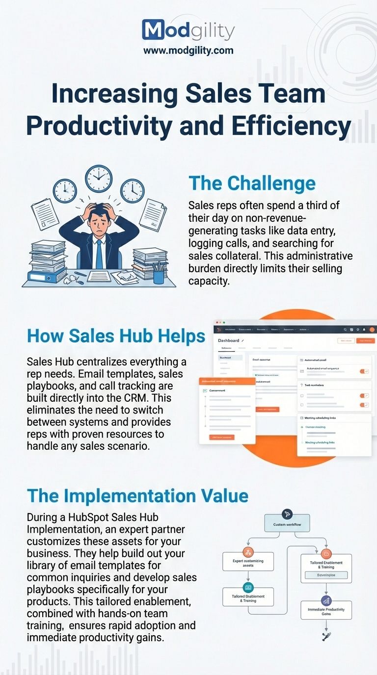 increasing-sales-team-productivity-and-efficiency