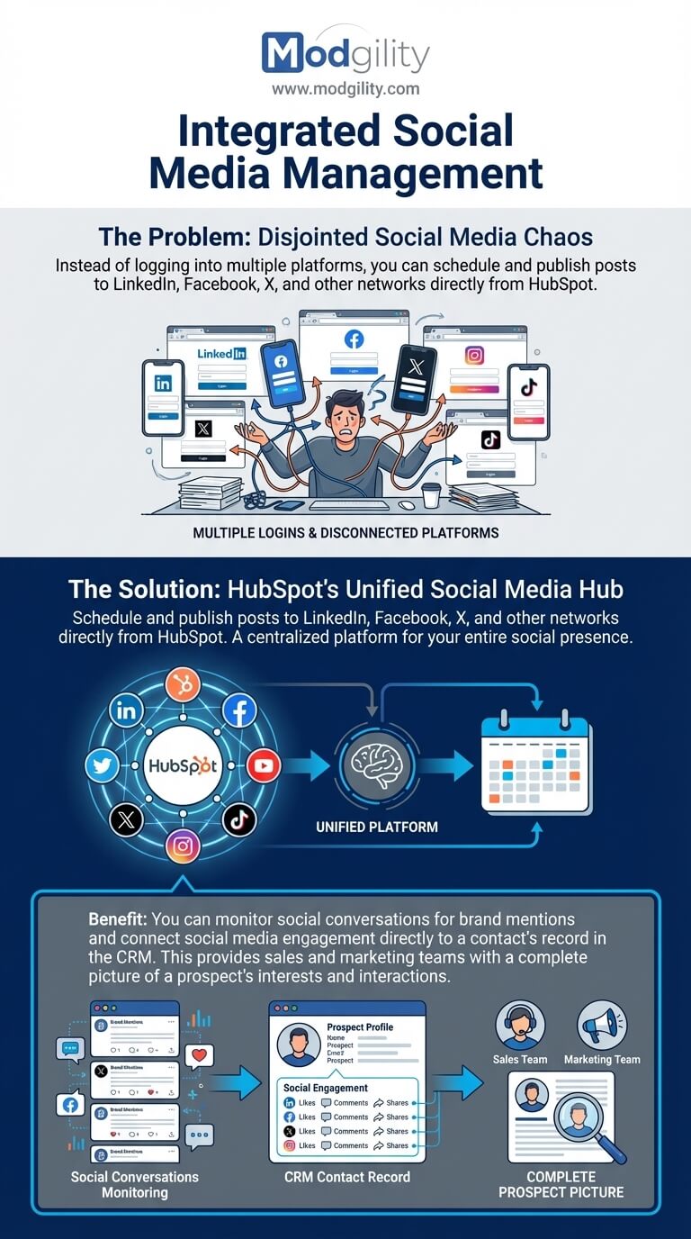 integrated-social-media-management