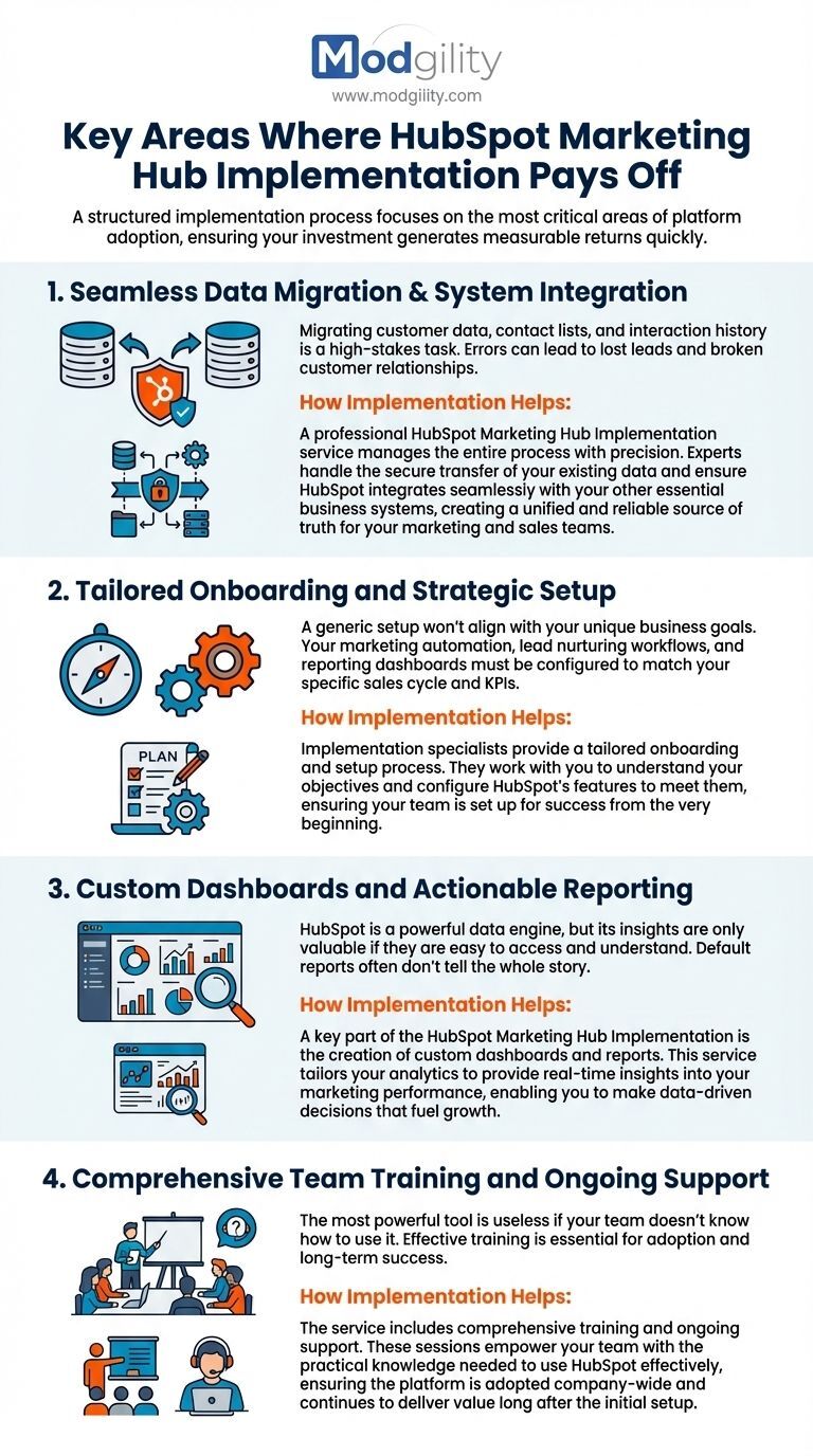 key-areas-where-hubspot-marketing-hub-implementation-pays-off