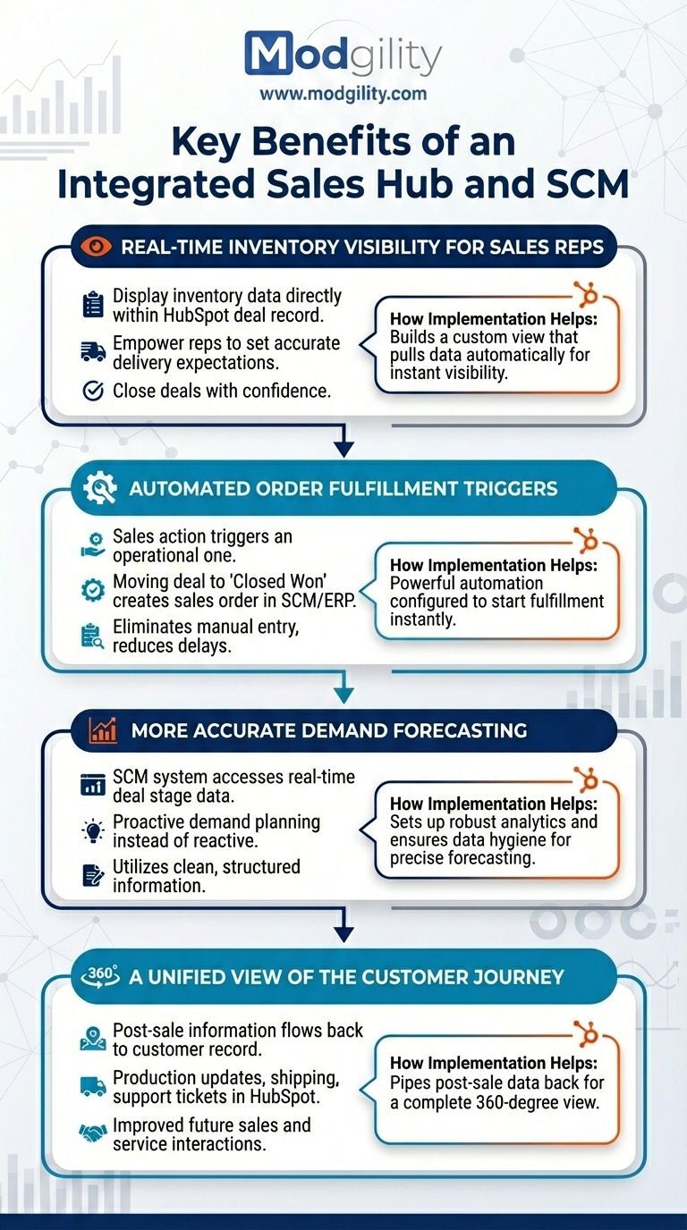 key-benefits-of-an-integrated-sales-hub-adn-scm