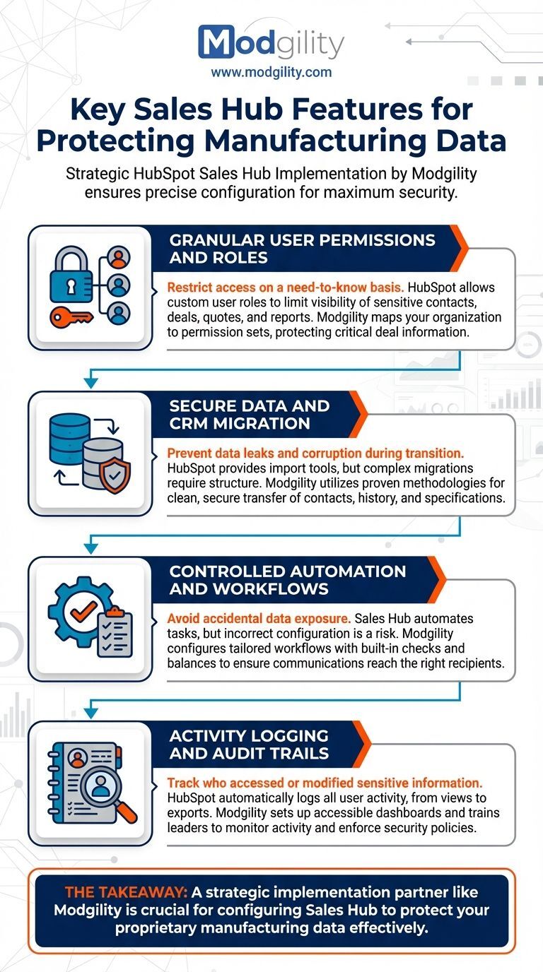 key-hubspot-sales-hub-features-for-protecting-data-infographic