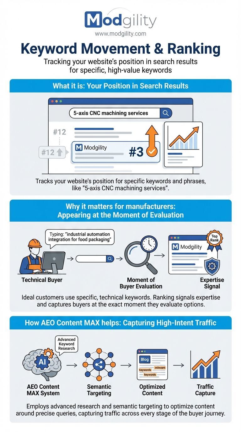 keyword-movement-and-raking
