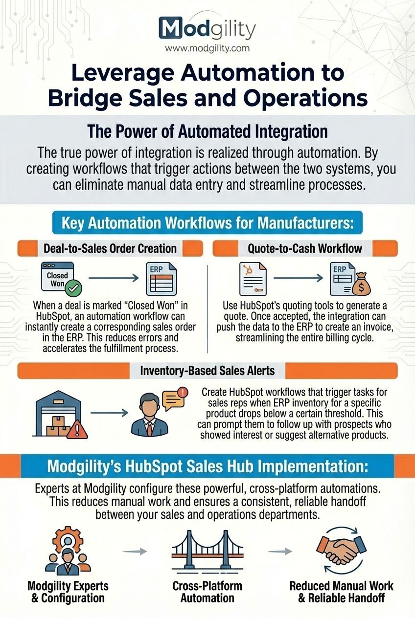 leverage-automation-to-bridge-sales-and-operations-infographic