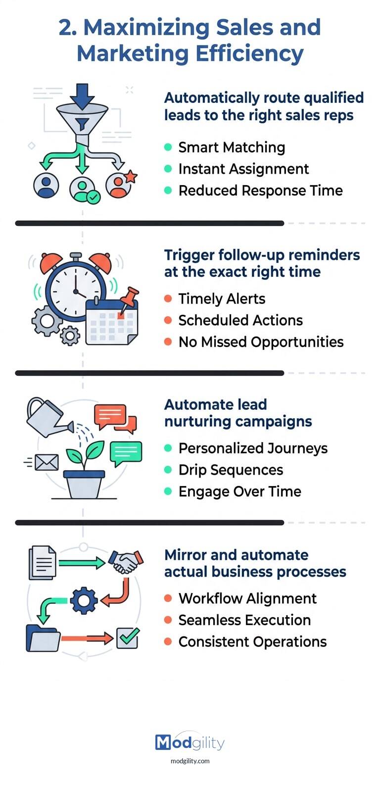 maximizing-sales-marketing-efficiency-infographic-20260420-121446)