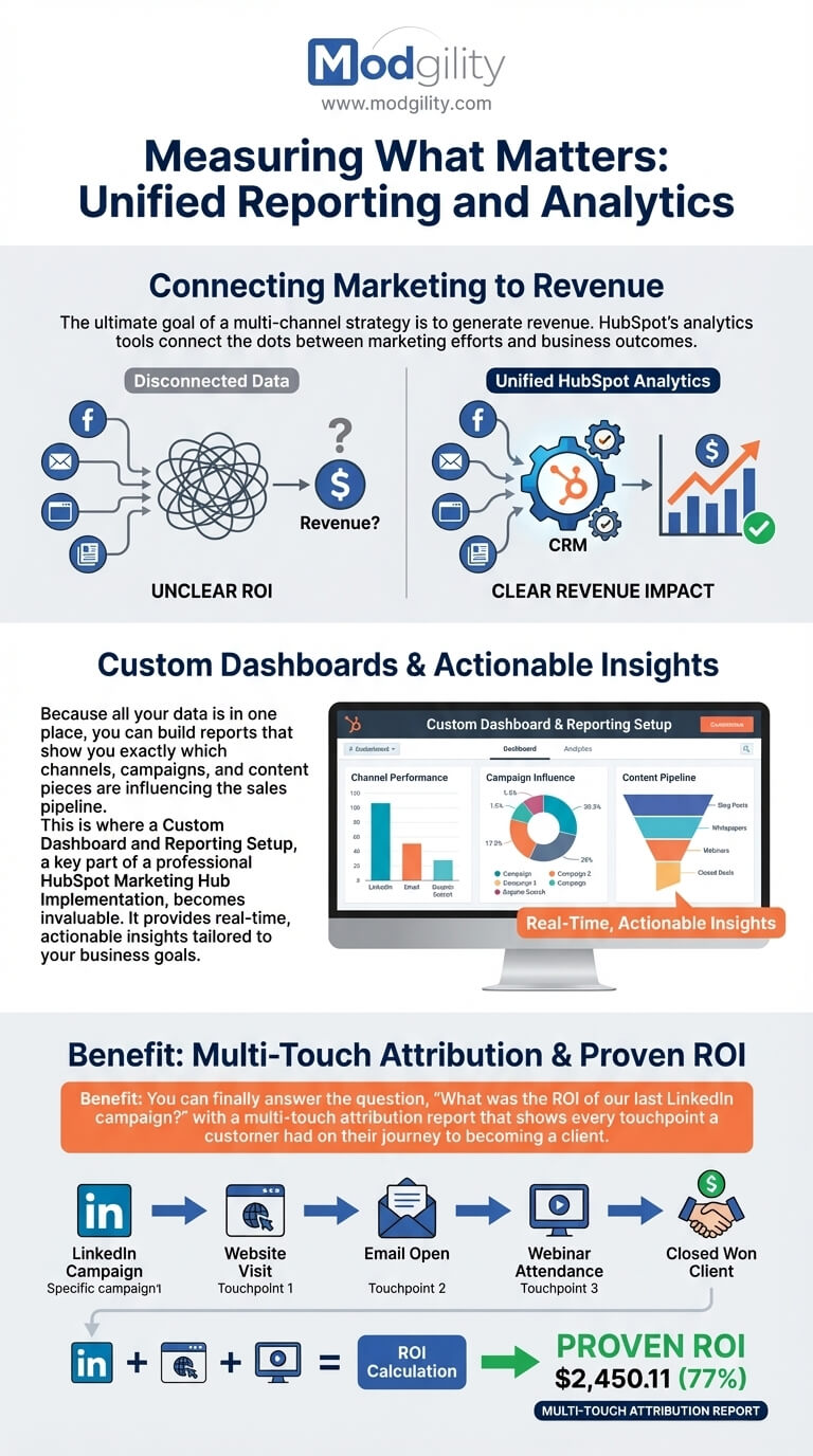 measuring-what-matters-unified-reporting-and-analytics
