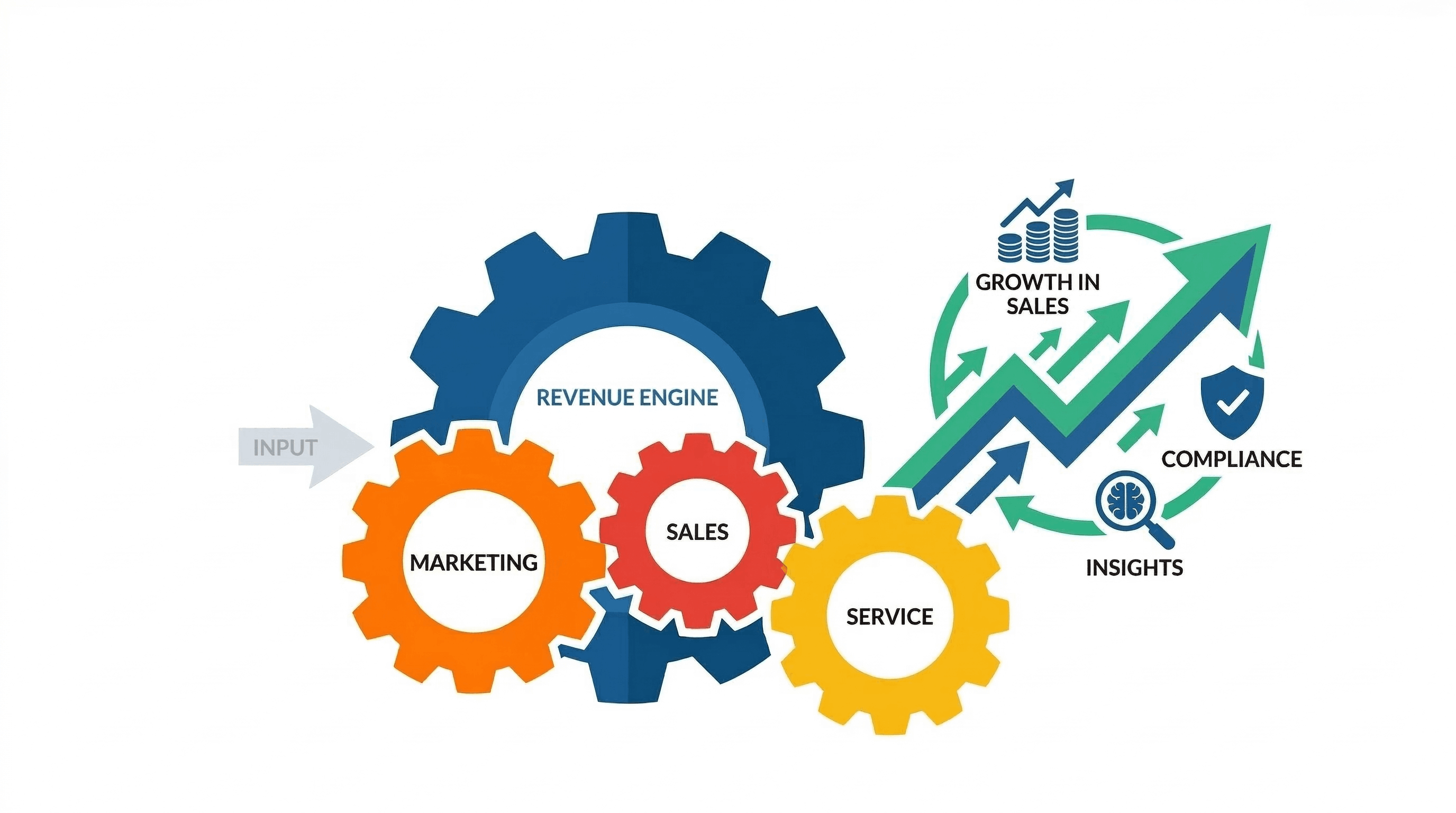 medtechs-revenue-engine-no-text