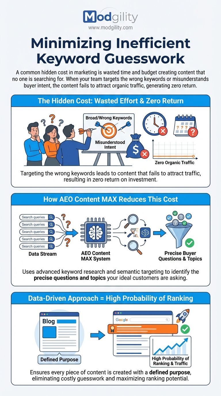 minimizing-inefficient-keyword-guesswork