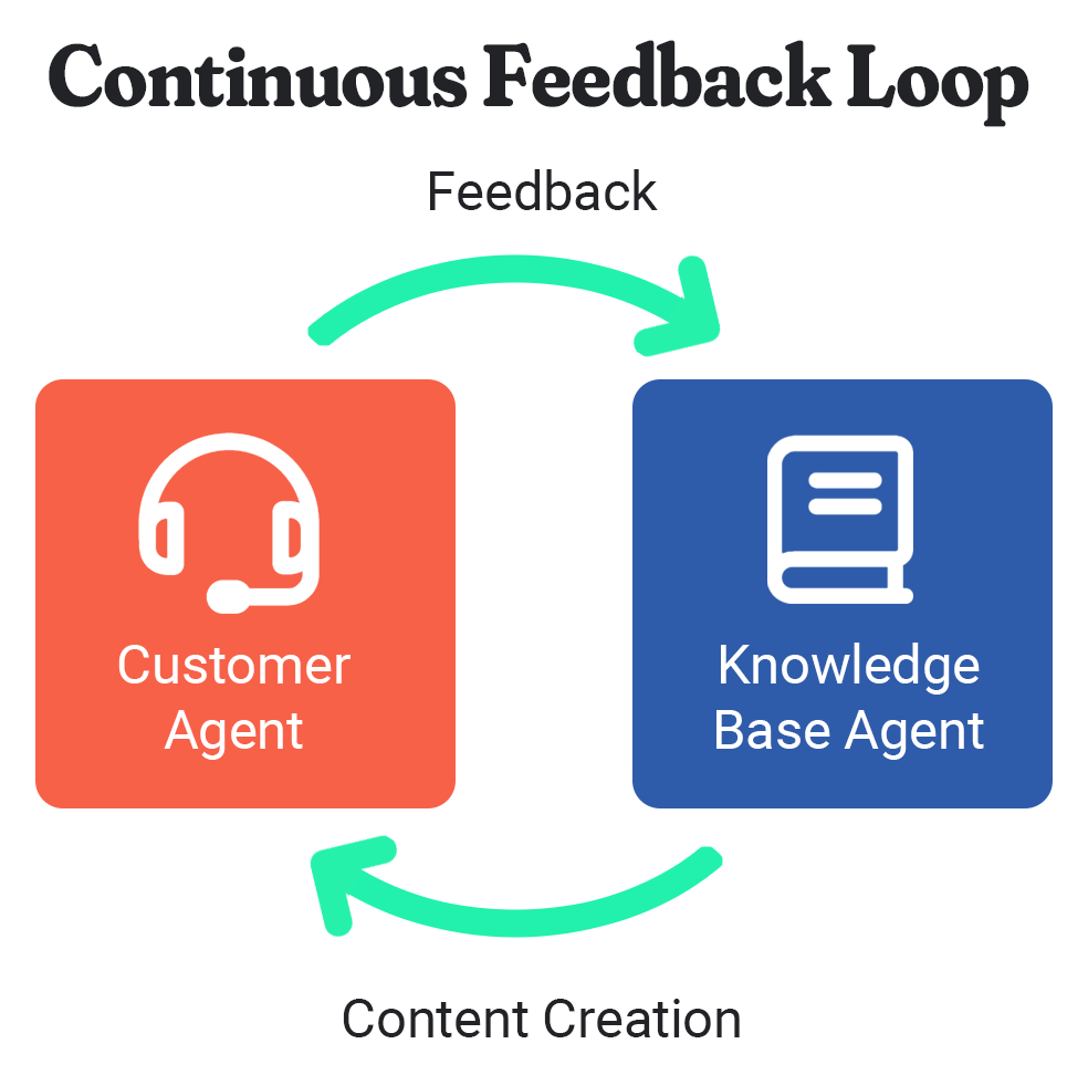 HubSpot Knowledge Base Agent: How It Works in 2026