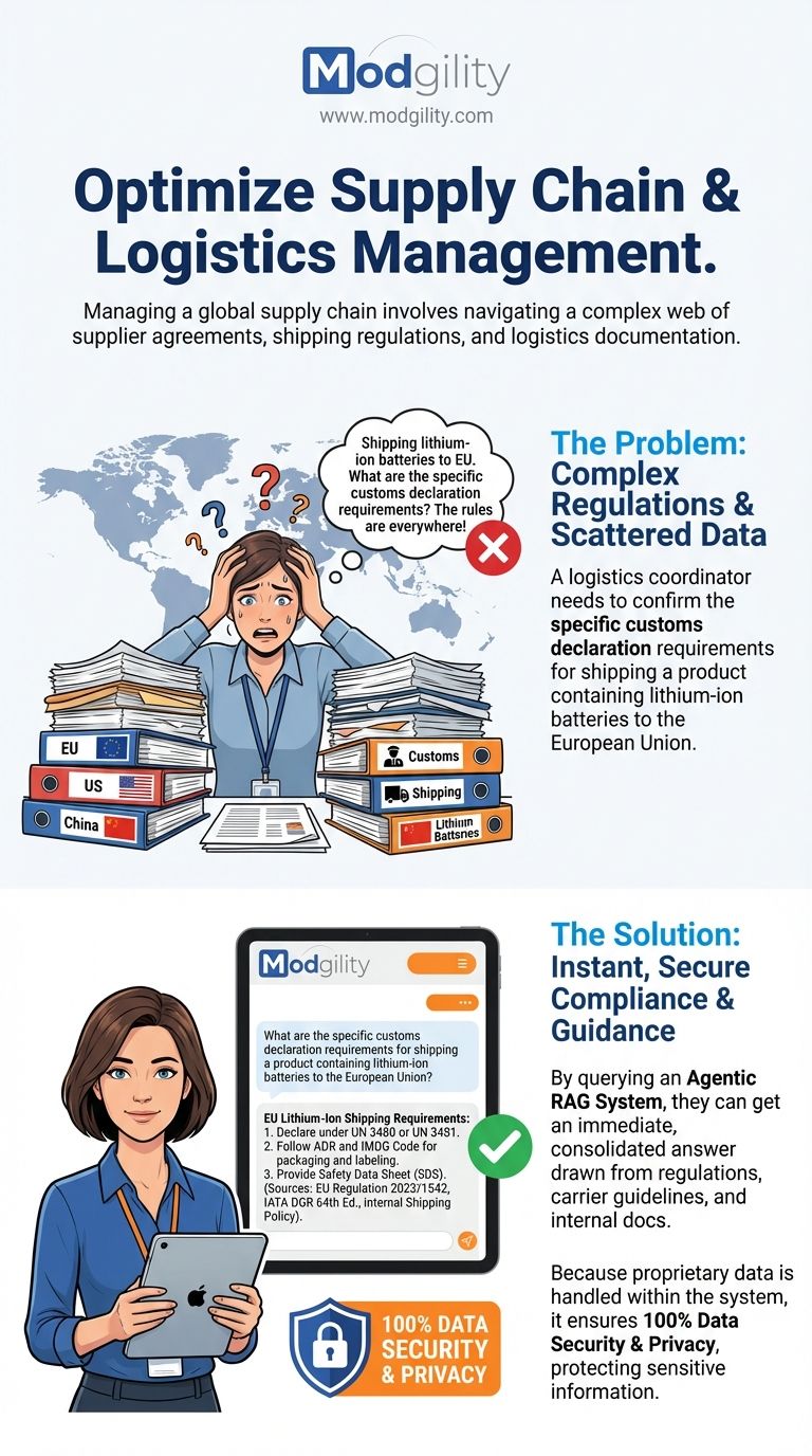 optimize-supply-chain-and-logistics-management