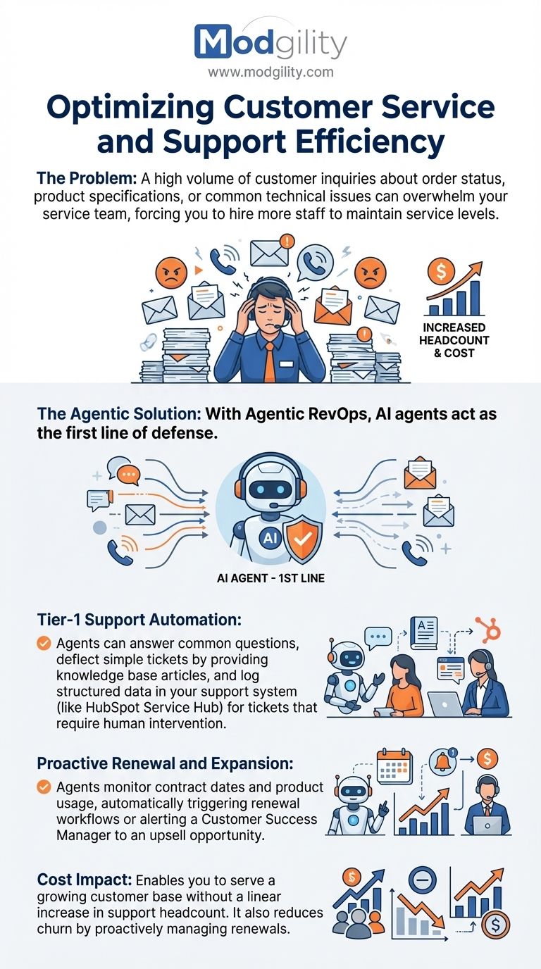 optimizing-customer-service-and-support-efficiency