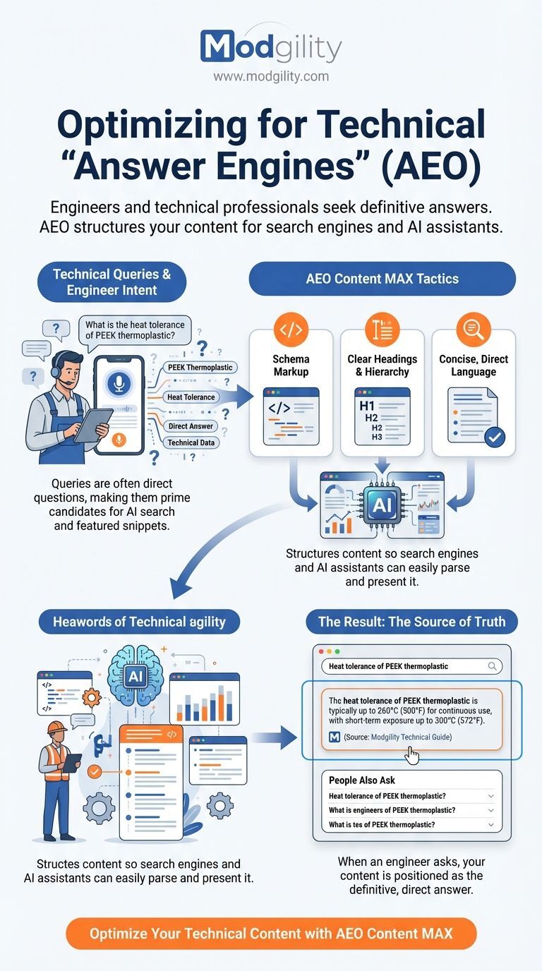optimizing-for-technical-answer-engines-aeo