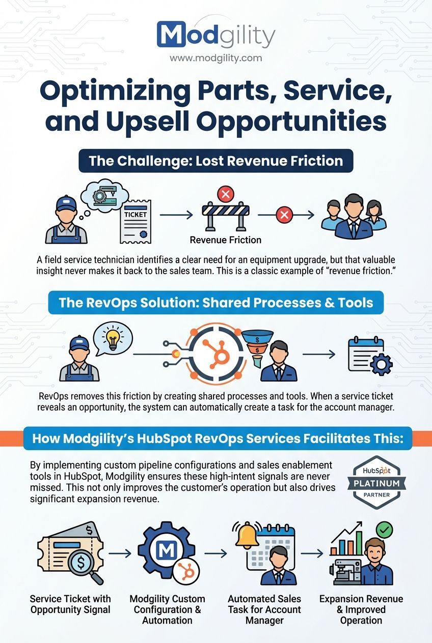 optimizing-parts-service-and-upsell-opportunities