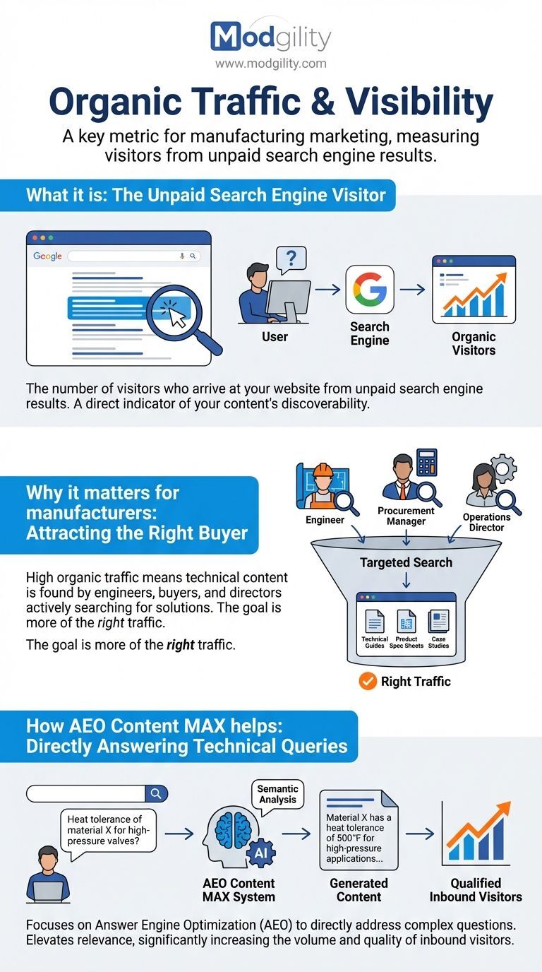 organic-traffic-and-visibility