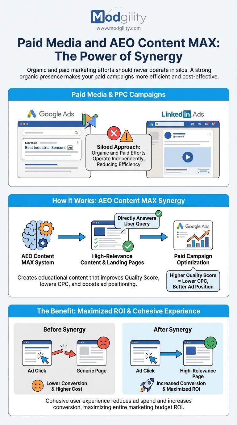 paid-media-and-aeo-content-max