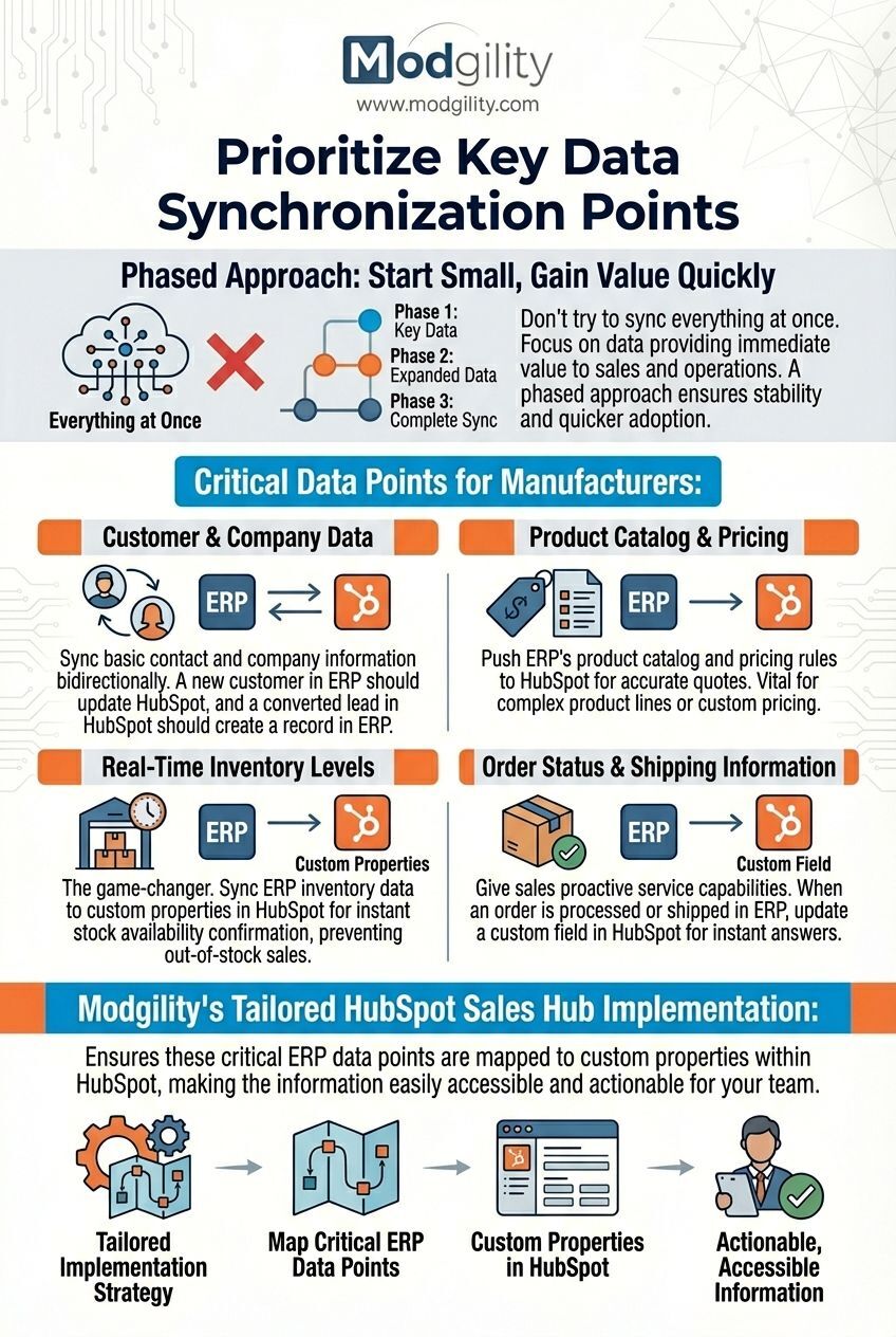 prioritize-key-data-sychronization-points