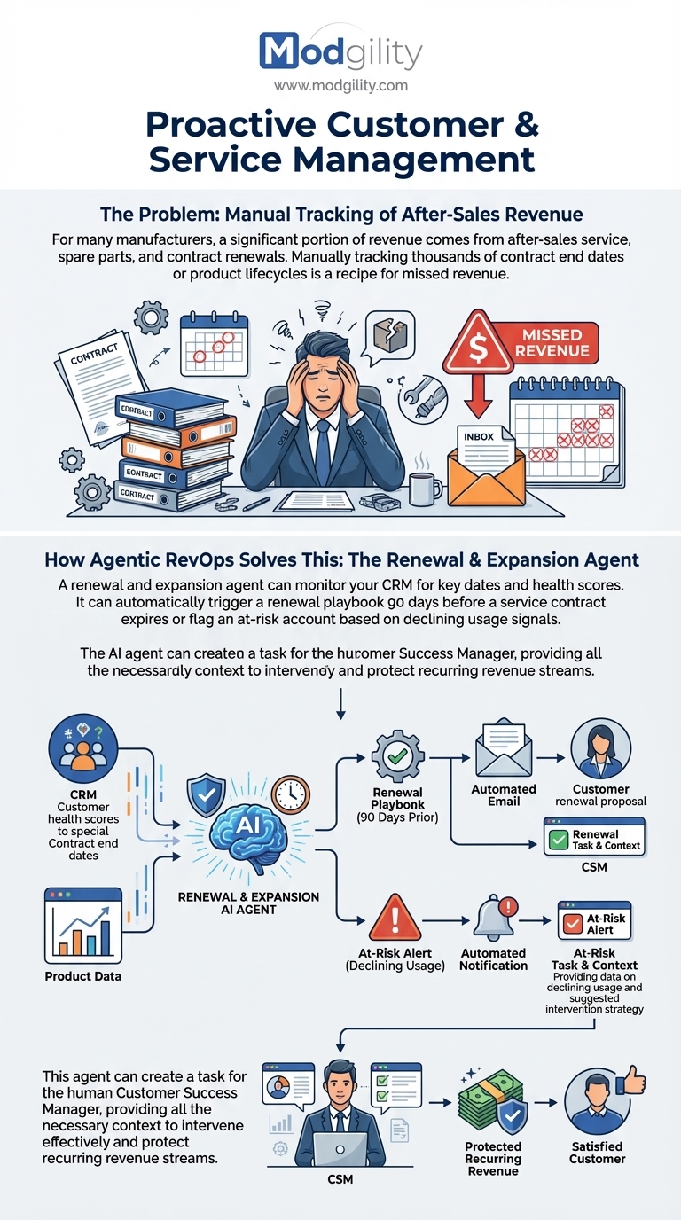 proactive-customer-service-management