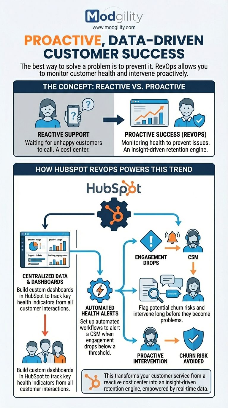 proactive-data-driven-customer-success