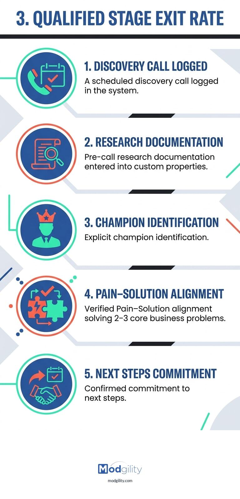 qualified-stage-exit-rate-infographic-20260622-103810