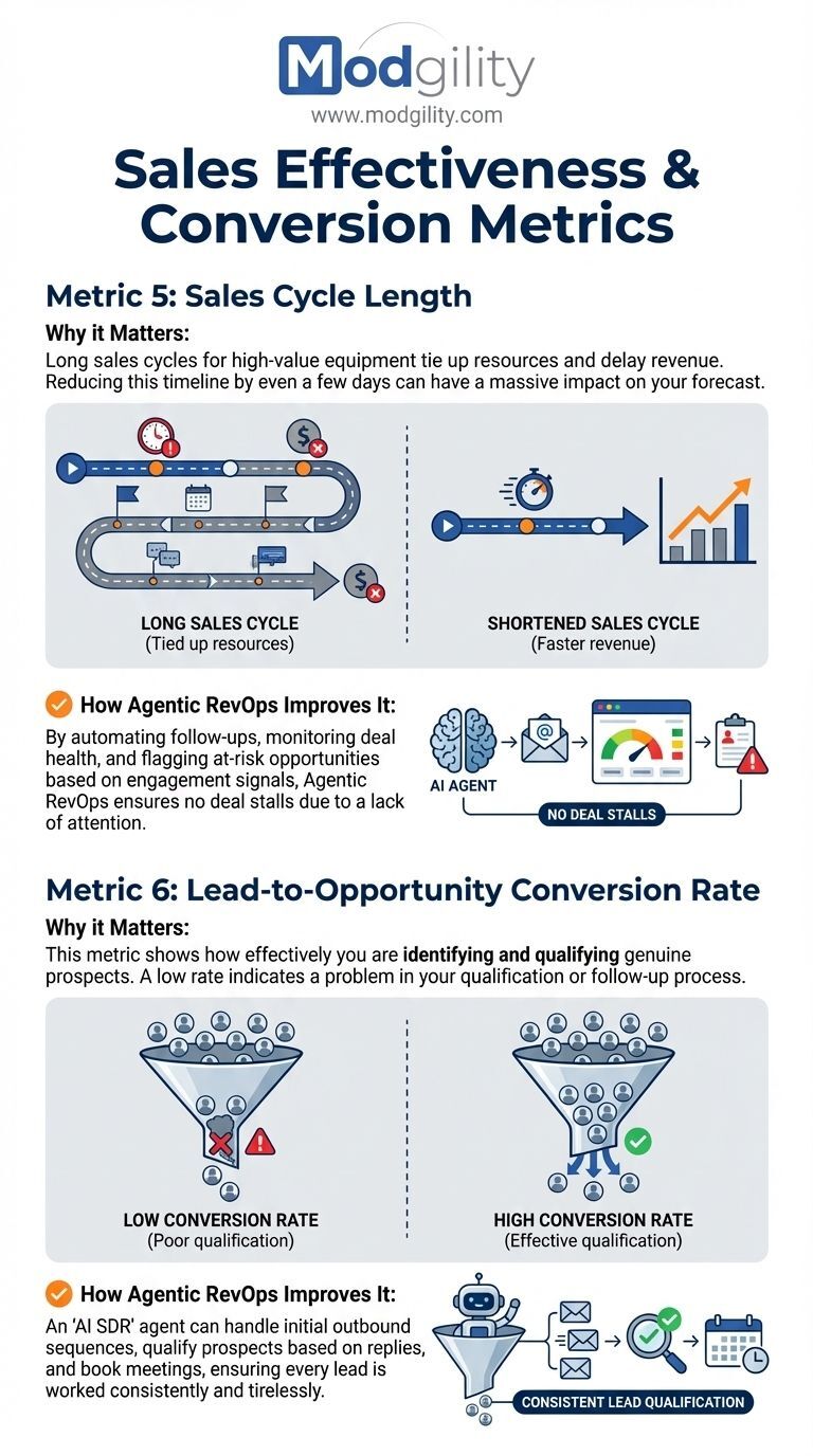 sales-effectiveness-and-conversion-metrics