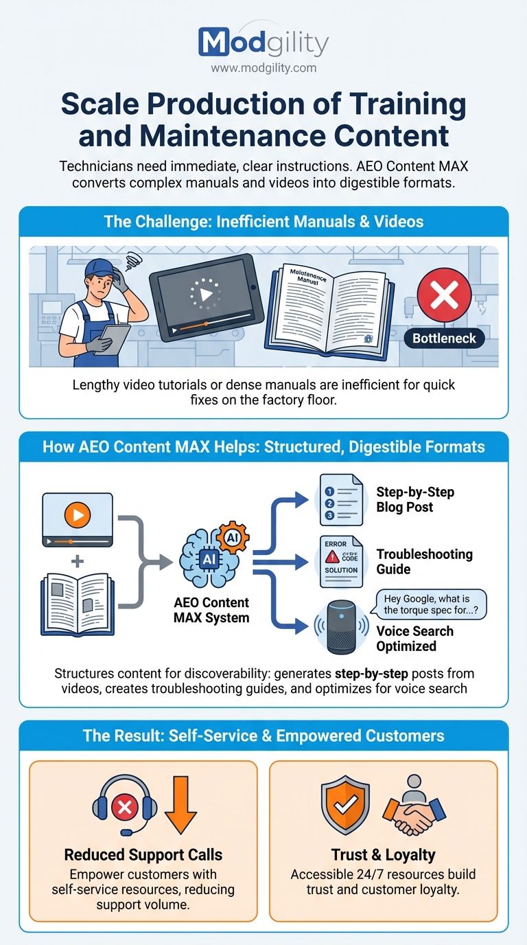 scale-production-of-training-and-maintenance-content