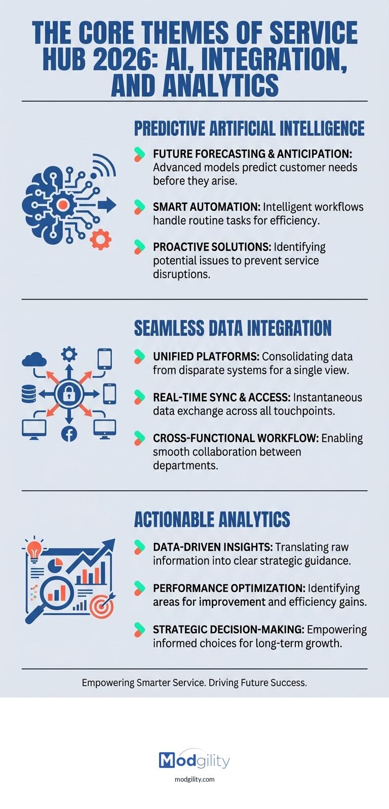 service-hub-2026-core-themes-20260410-110750)