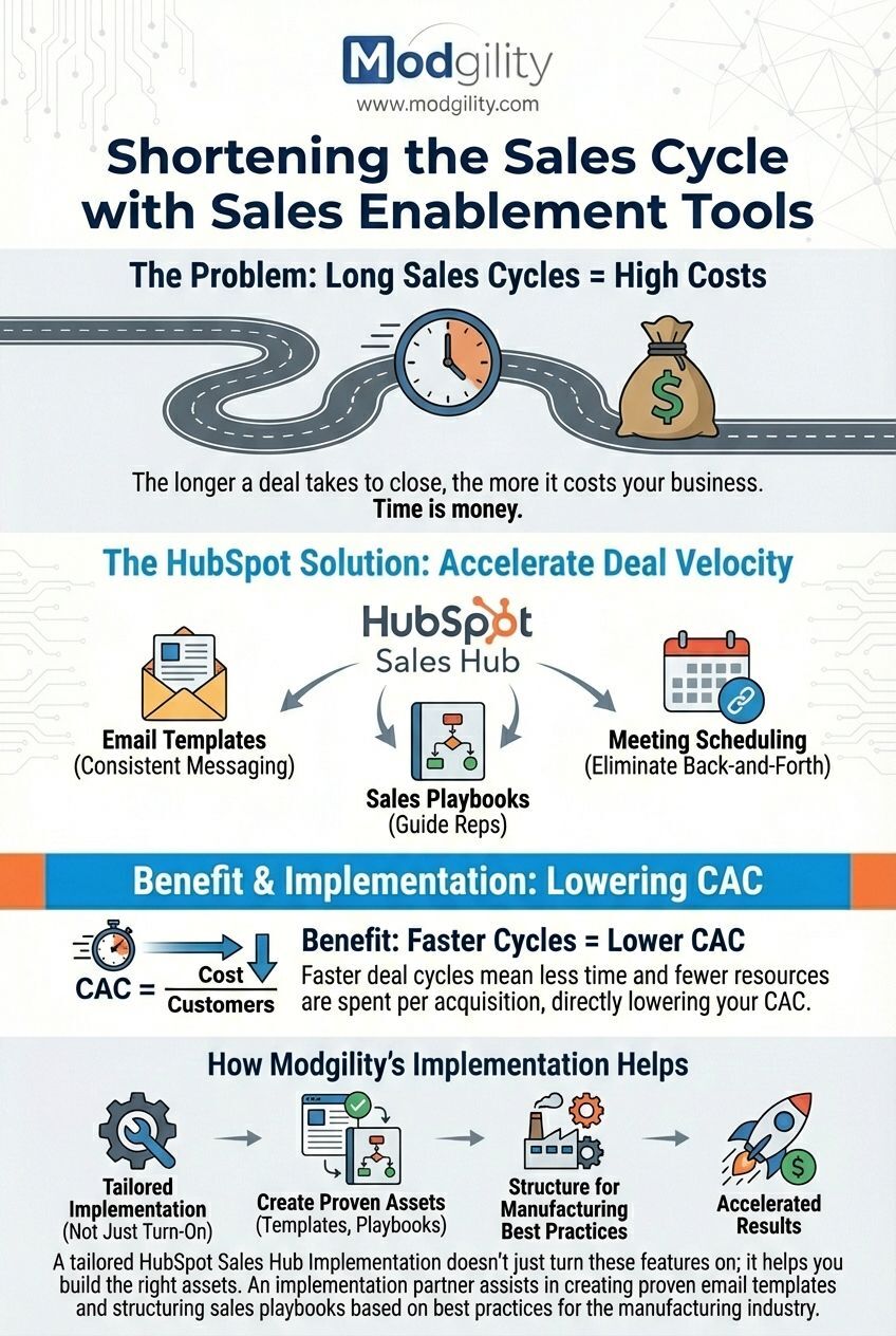 shortening-the-sales-cycle-with-sales-enablement-tools