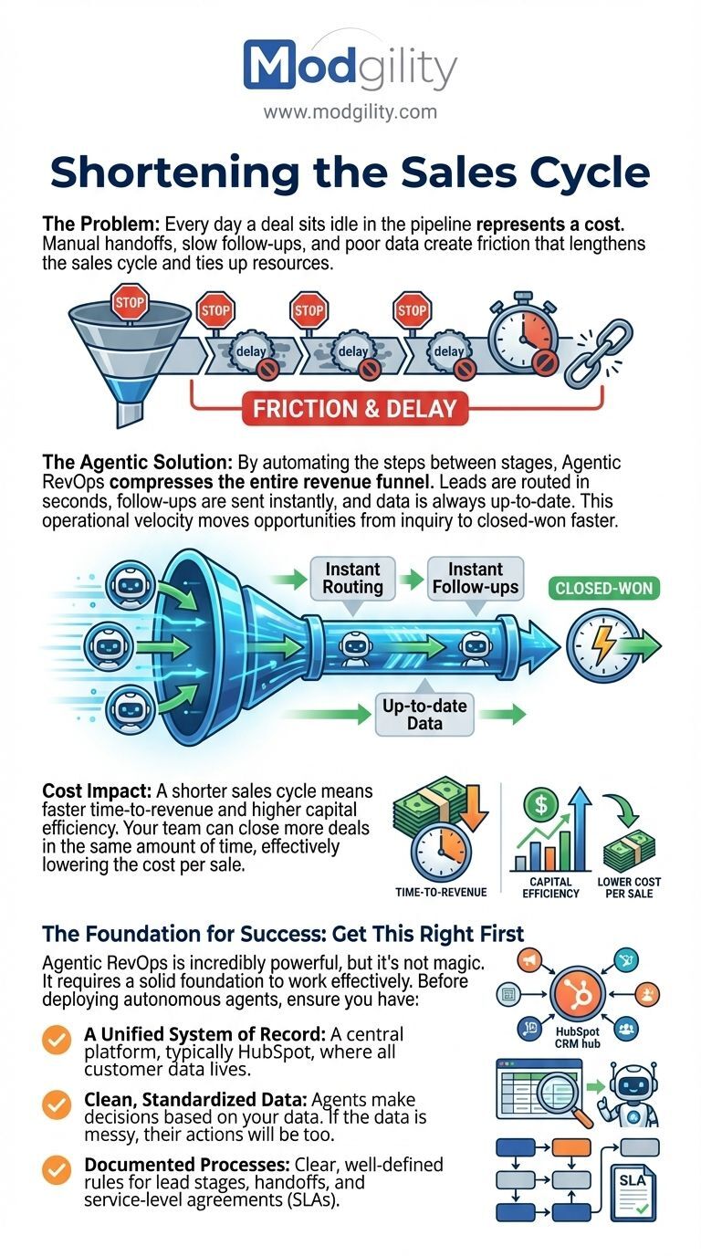shortening-the-sales-cycle