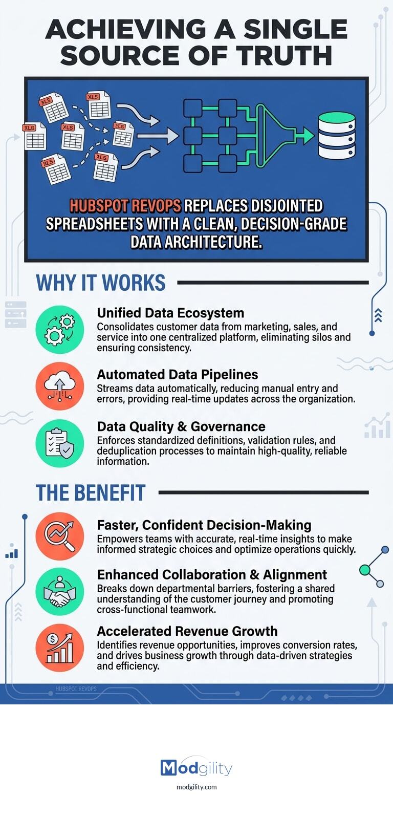 single-source-truth-hubspot-revops-20260429-113147)