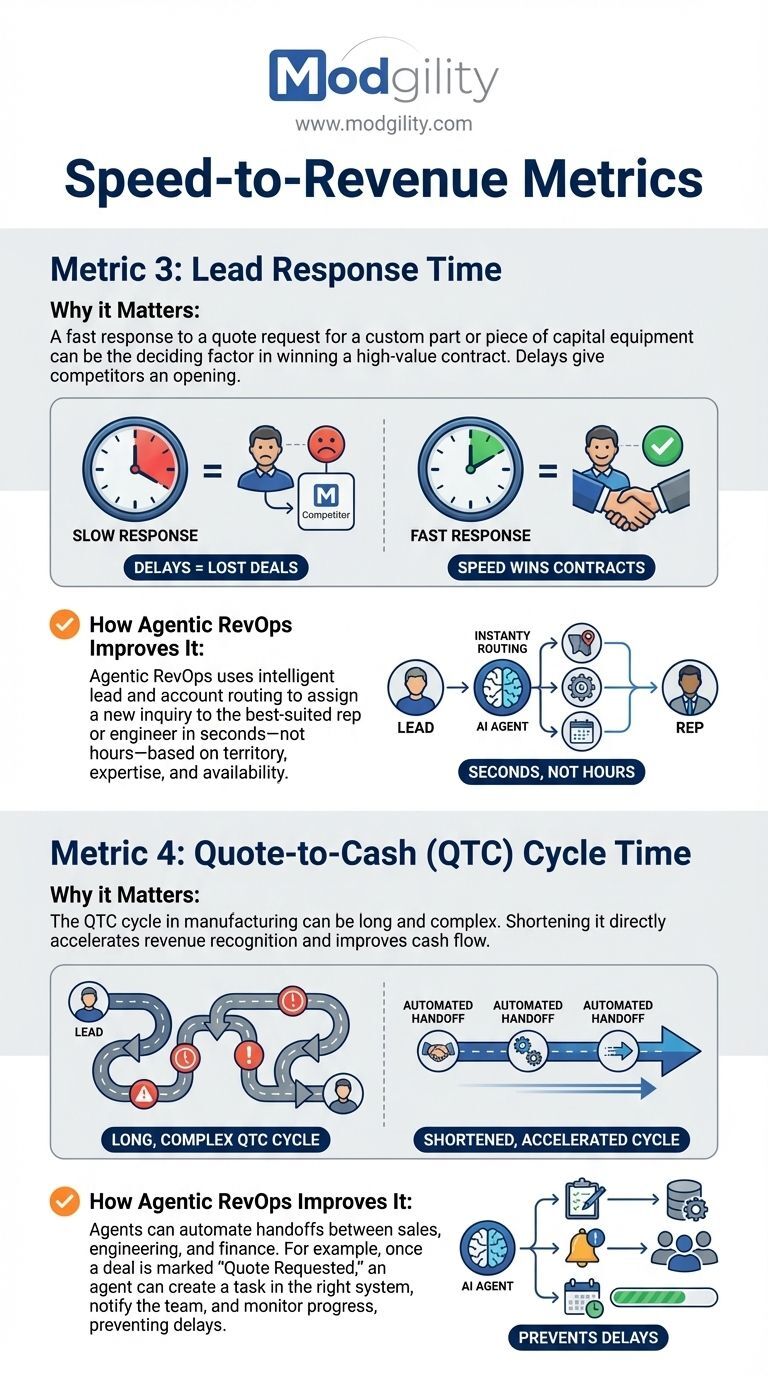 speed-to-revenue-metrics