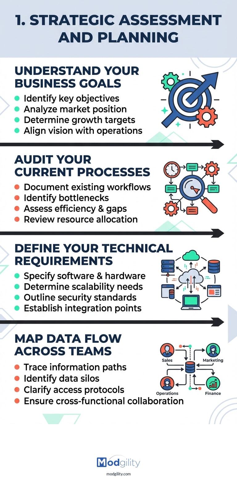 strategic-assessment-planning-infographic-20260414-164811)