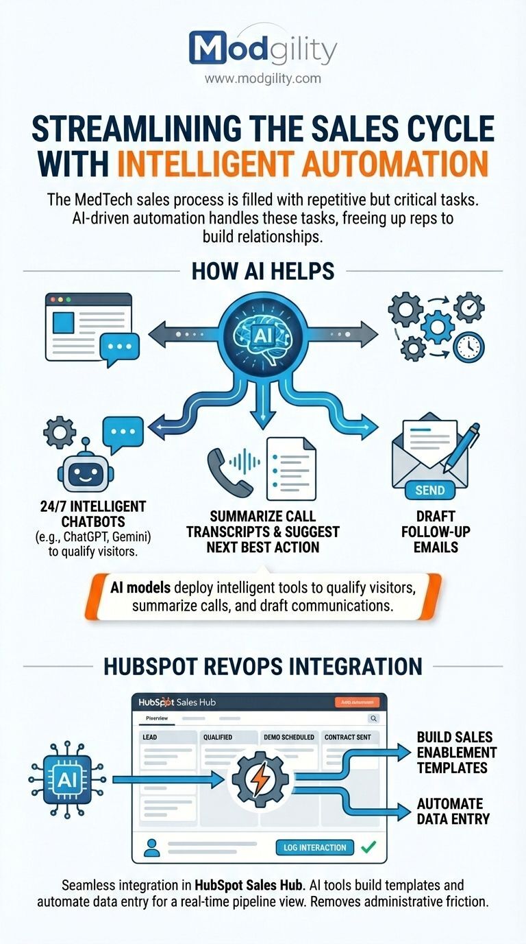 streamlining-the-sales-cycle-with-intelligent-automation