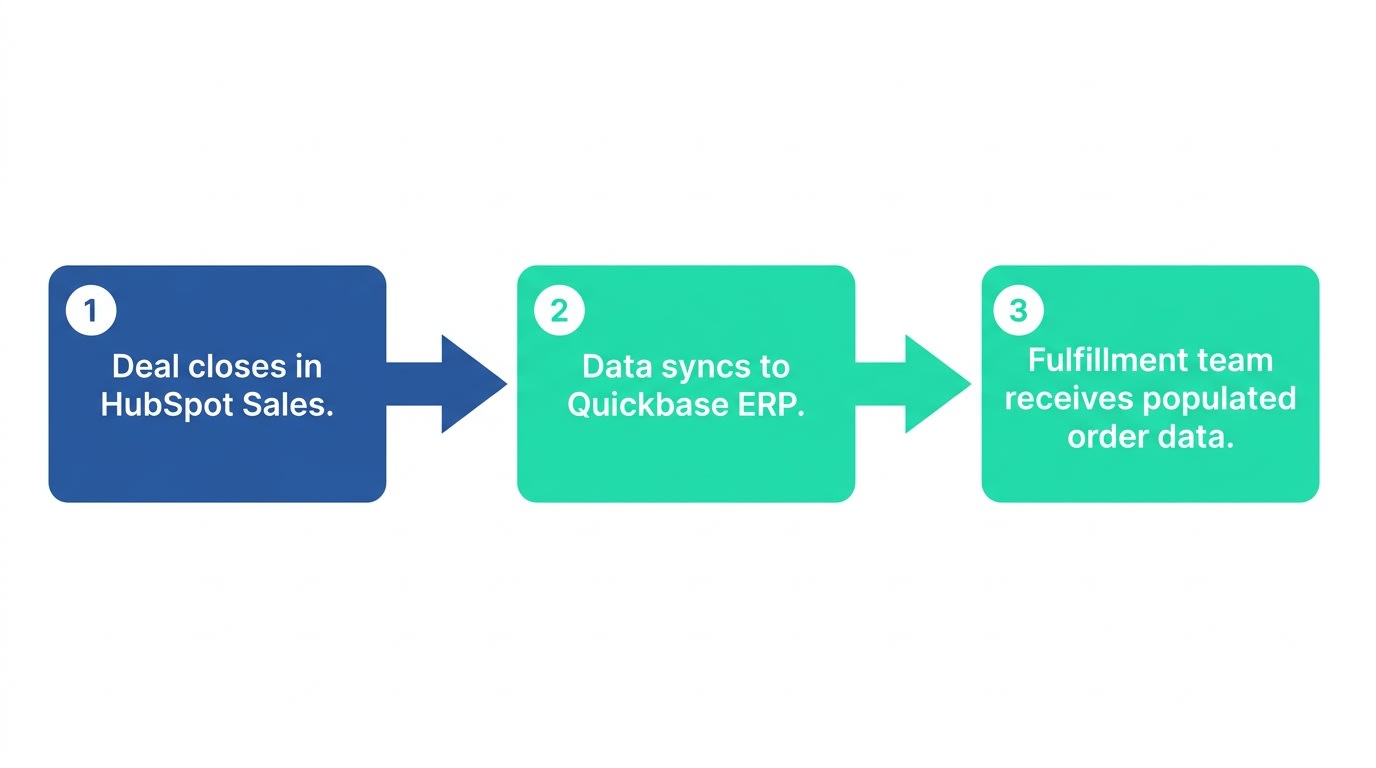 technical-process-flow-diagram-20260422-152038)