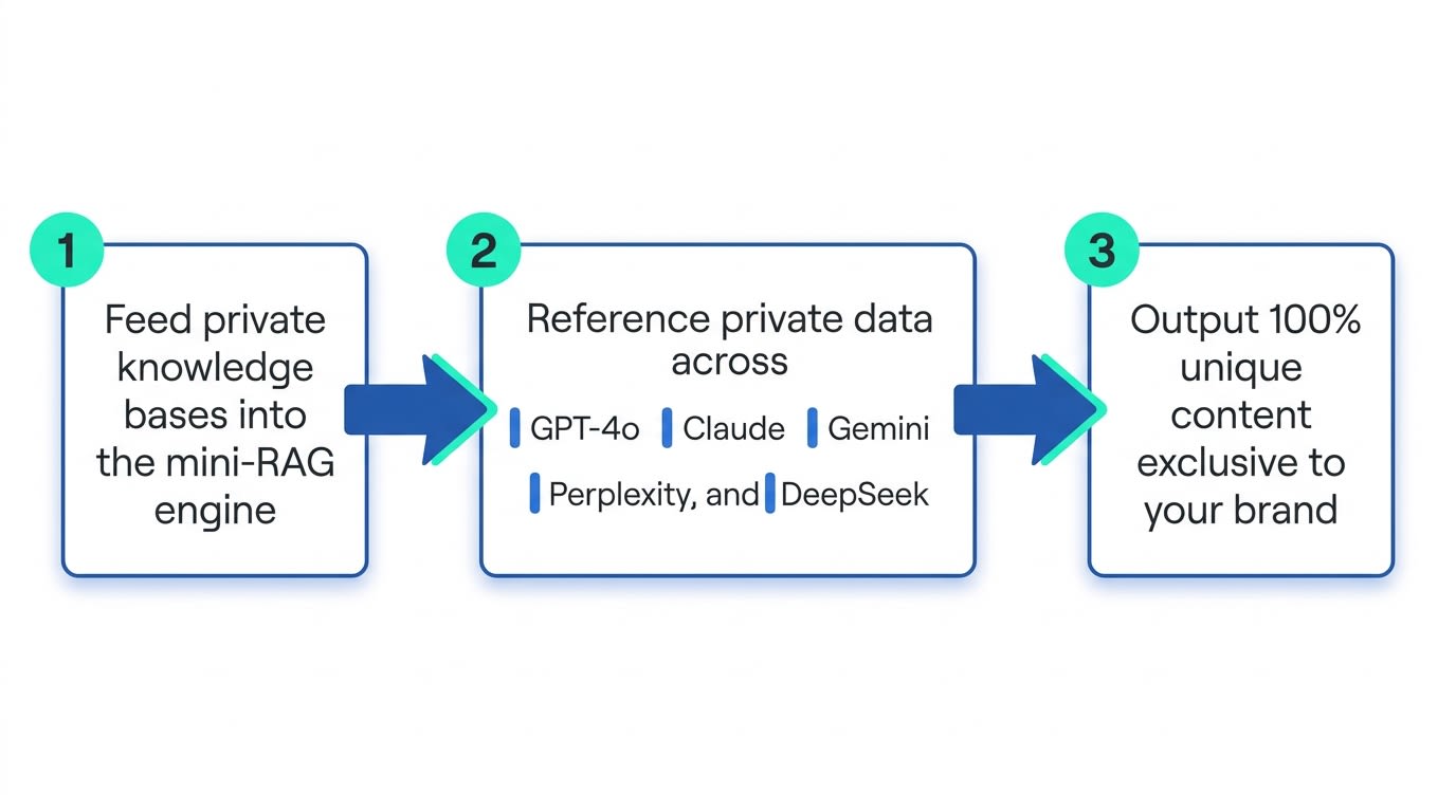 technical-process-flow-diagram-rag-20260421-123049)