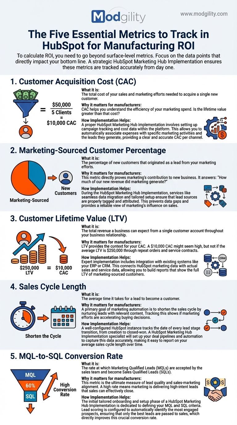 the-five-essential-metirics-to-track-in-hubspot-for-manufacturing-roi