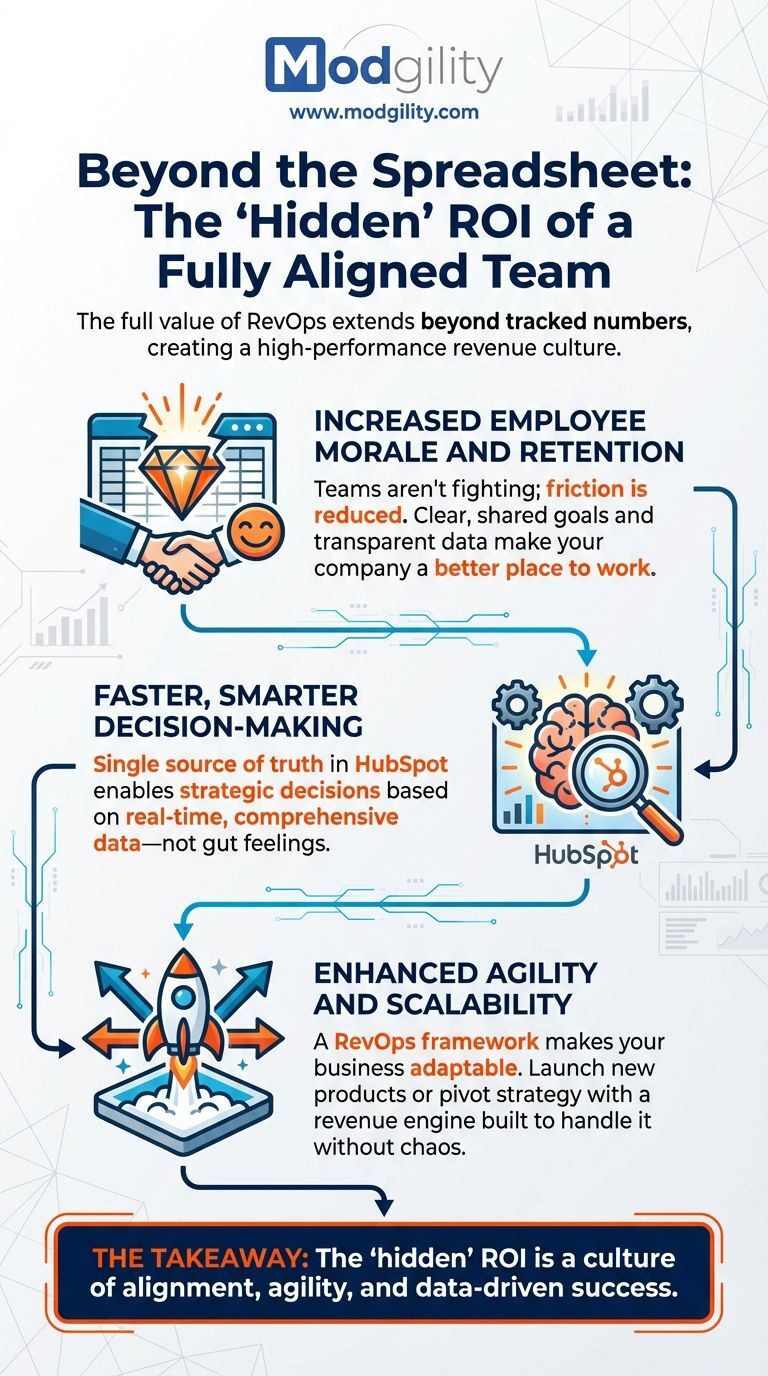 the-hidden-roi-of-a-fully-alined-team