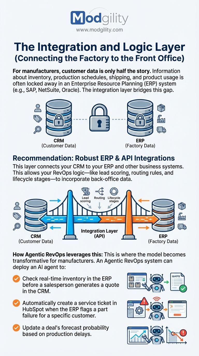 the-integration-and-logic-layer
