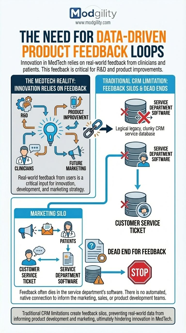 the-need-for-data-driven-product-feedback-loops
